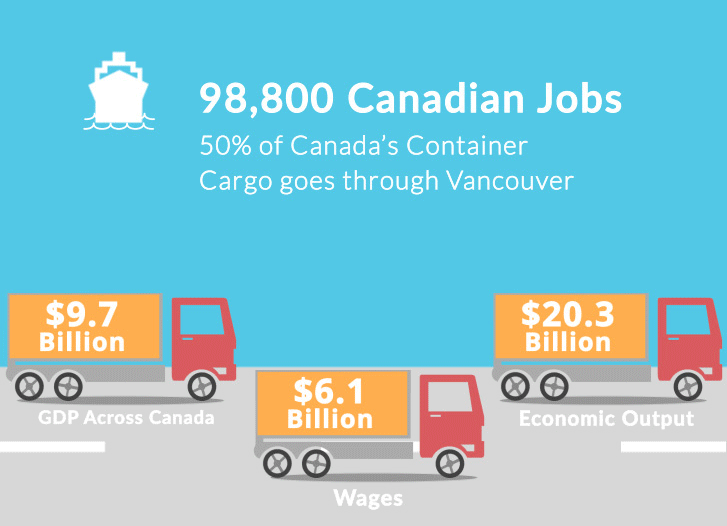 98000 Canadian Jobs