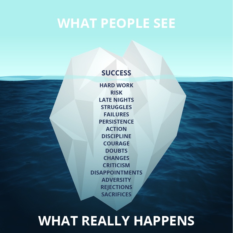 A lot goes on under the surface before success is reached.